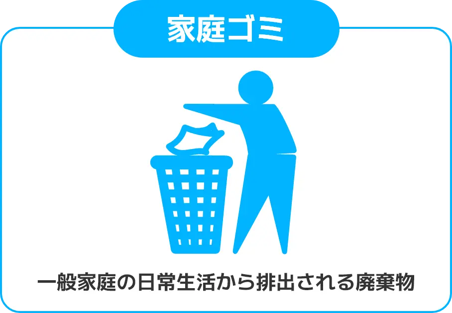 家庭ゴミ: 一般家庭の日常生活から排出される廃棄物