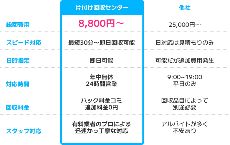 他社比較表